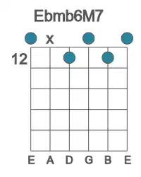 Guitar voicing #0 of the Eb mb6M7 chord